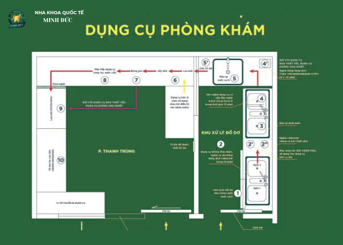 Quy trình cạo vôi răng